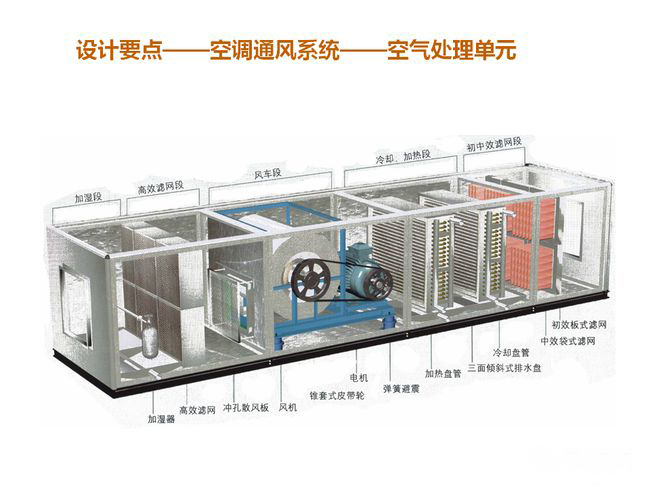 精密空調-整機保養