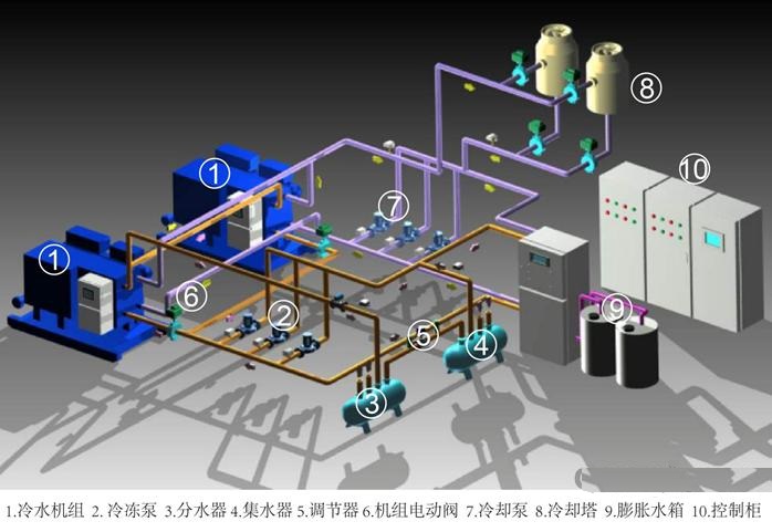 西門子plc的優勢以及在中央空調控制系統中需注意問題? 西門子plc的優勢,中央空調控制系統,西門子plc,plc控制系統
