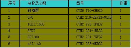 西門子plc的優勢以及在中央空調控制系統中需注意問題? 西門子plc的優勢,中央空調控制系統,西門子plc,plc控制系統